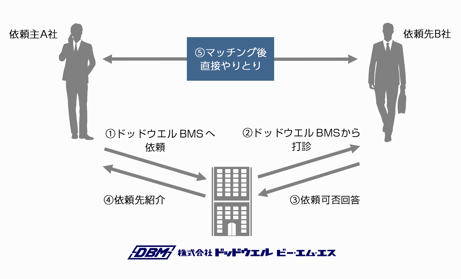 仕事請負先紹介＜図面現寸受託会社情報提供・加工会社情報提供